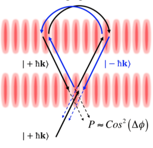 Elgar interferometer sequence